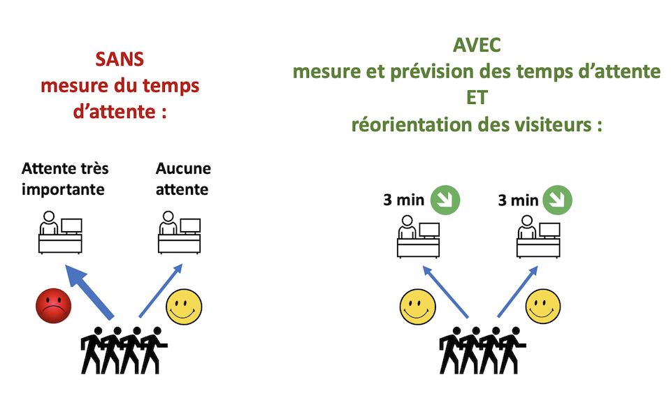 Smart data driven screens