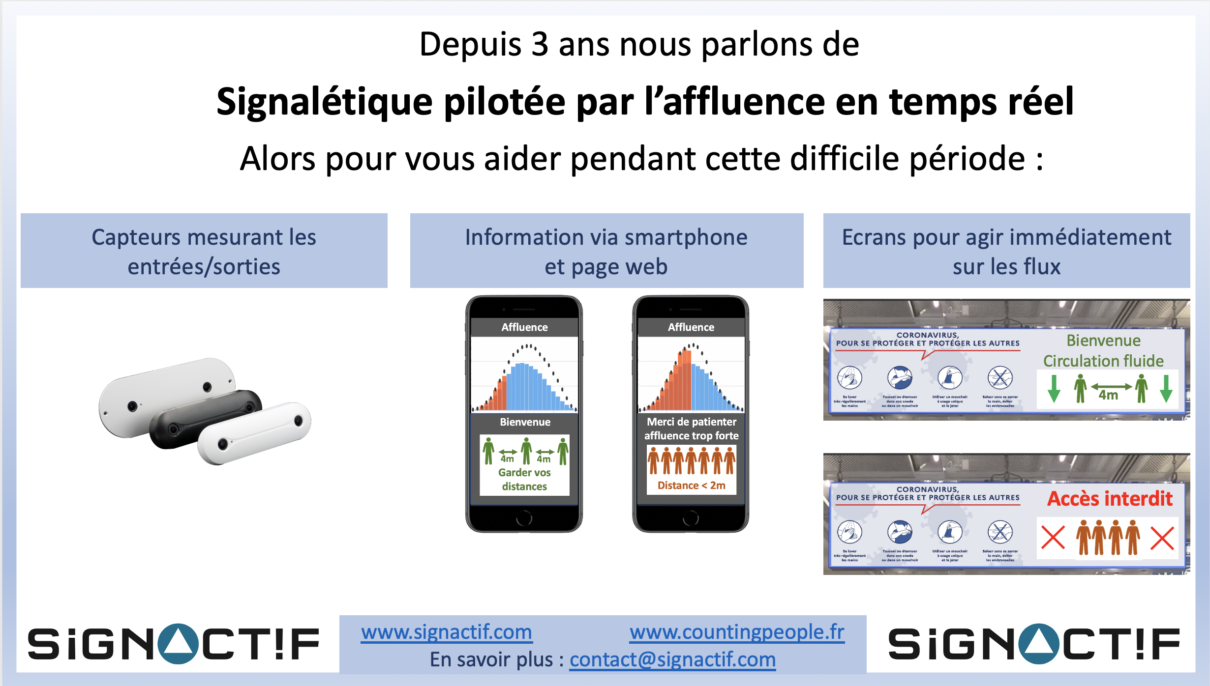 Gestion de l'affluence : garantir une affluence maximale