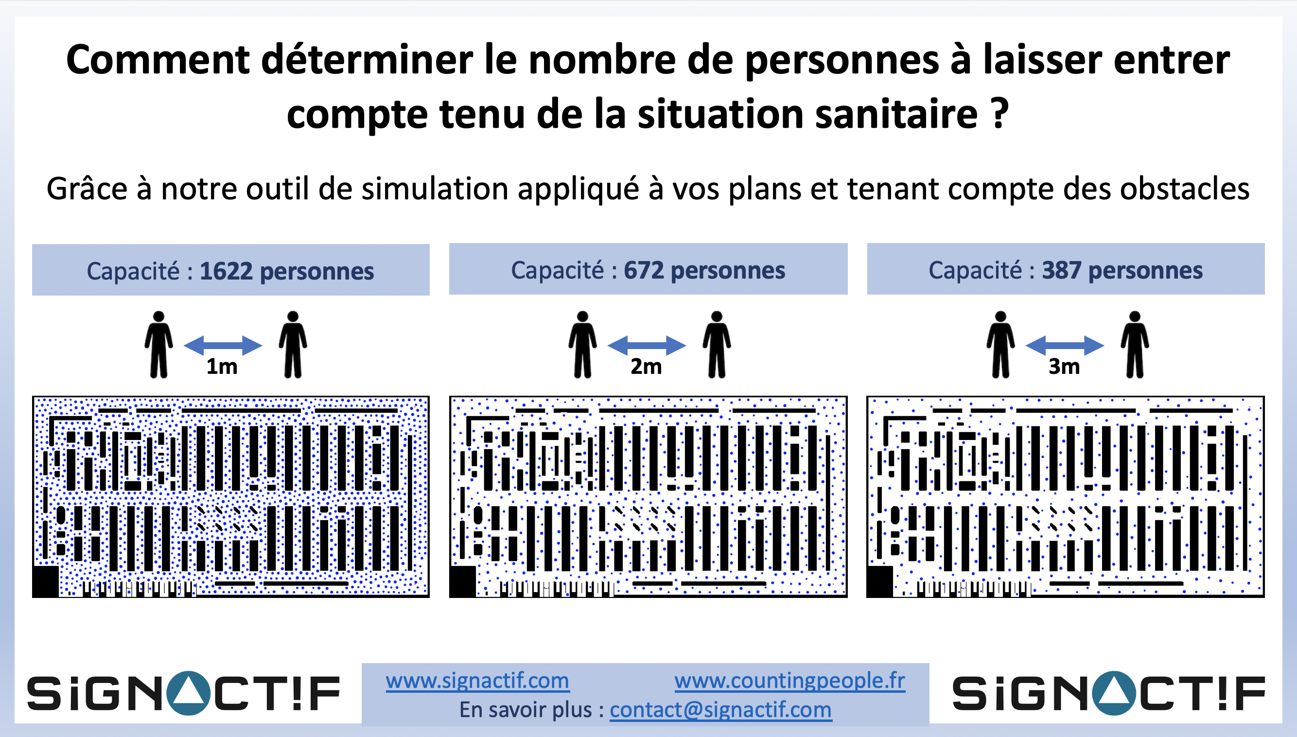 Gestion de l'affluence : garantir une affluence maximale